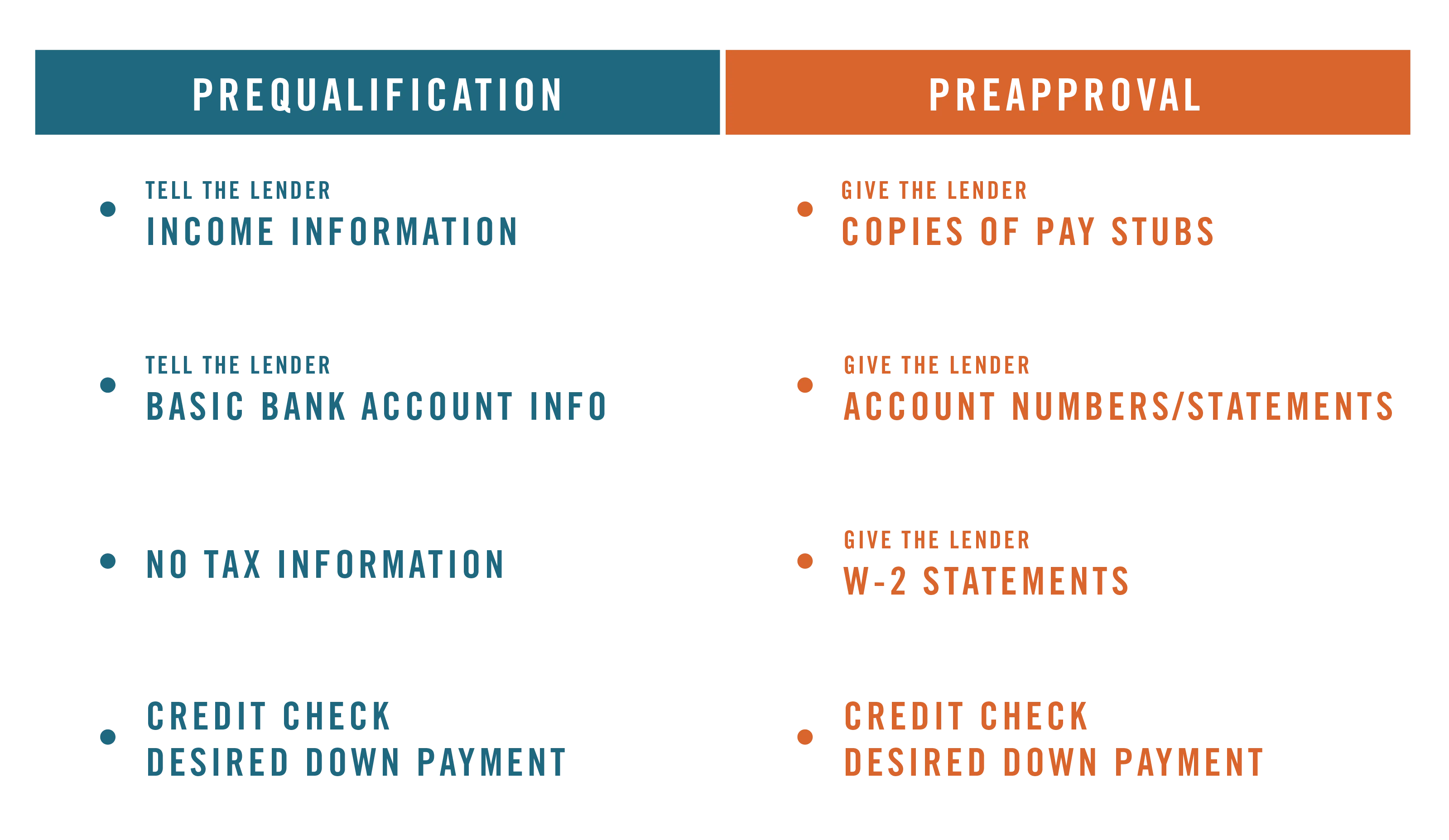 prequalification vs preapproval infographic