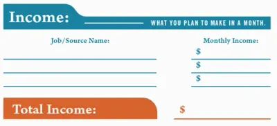 Graphic showing the steps to start a budget