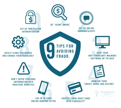 Fraud prevention infographic